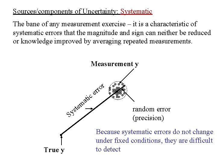 Sources/components of Uncertainty: Systematic The bane of any measurement exercise – it is a