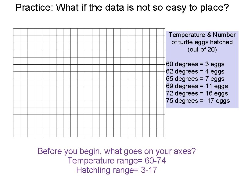 Practice: What if the data is not so easy to place? Temperature & Number