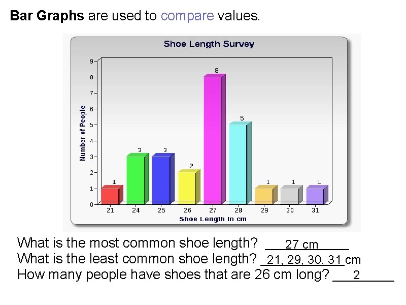 Bar Graphs are used to compare values. What is the most common shoe length?