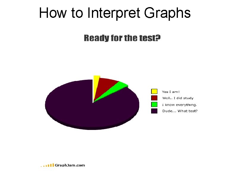 How to Interpret Graphs 
