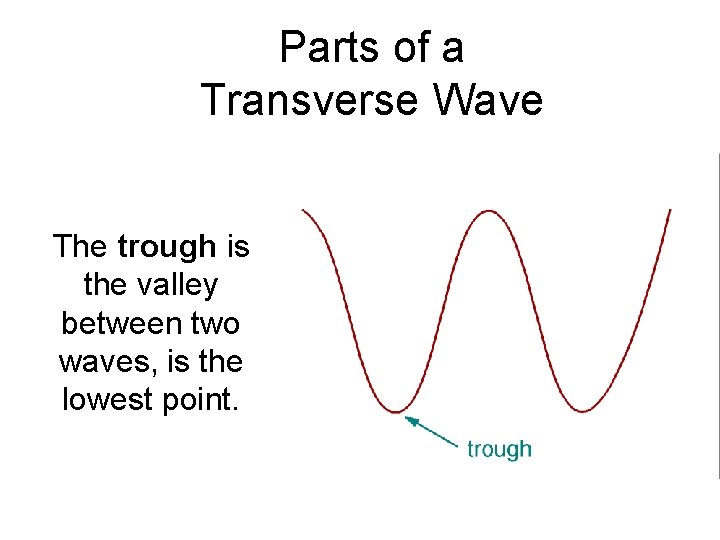 Parts of a Transverse Wave The trough is the valley between two waves, is