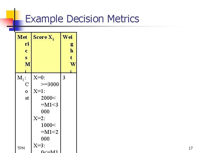 Example Decision Metrics Met Score Xi ri c s M Wei g h t