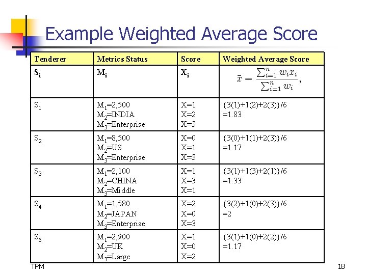 Example Weighted Average Score Tenderer Metrics Status Score Si Mi Xi S 1 M