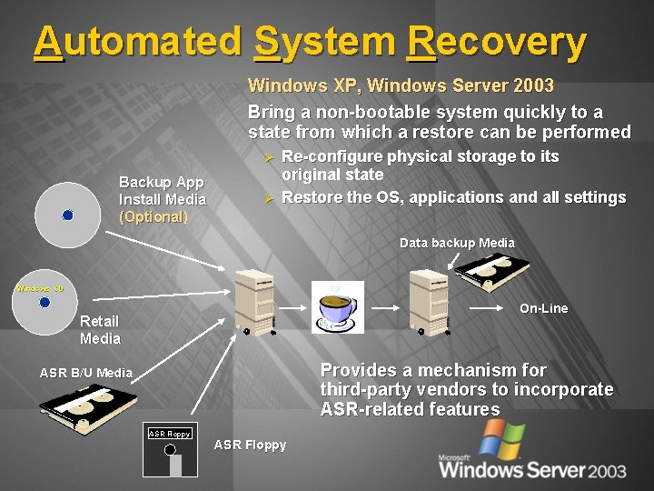 Automated System Recovery Windows XP, Windows Server 2003 Bring a non-bootable system quickly to