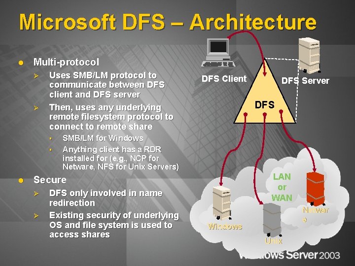 Microsoft DFS – Architecture l Multi-protocol Ø Ø Uses SMB/LM protocol to communicate between
