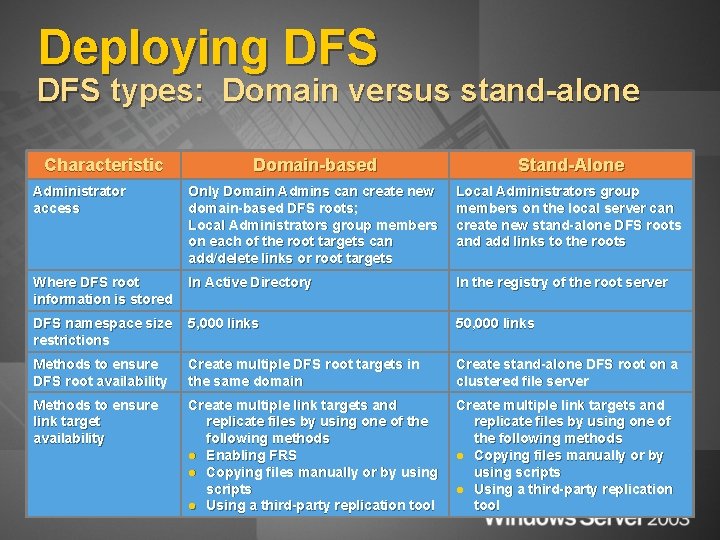 Deploying DFS types: Domain versus stand-alone Characteristic Domain-based Stand-Alone Administrator access Only Domain Admins
