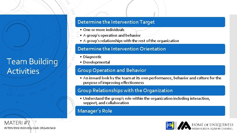 Determine the Intervention Target • One or more individuals • A group’s operation and