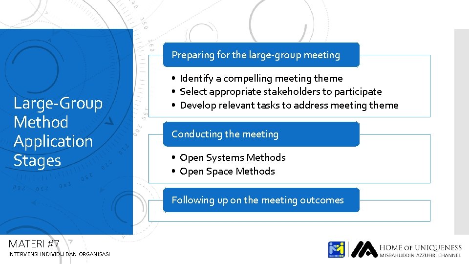 Preparing for the large-group meeting Large-Group Method Application Stages • Identify a compelling meeting