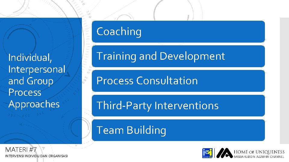 Coaching Individual, Interpersonal and Group Process Approaches Training and Development Process Consultation Third-Party Interventions