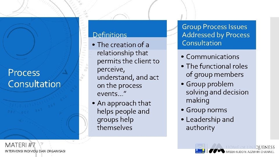 Process Consultation MATERI #7 INTERVENSI INDIVIDU DAN ORGANISASI Definitions • The creation of a