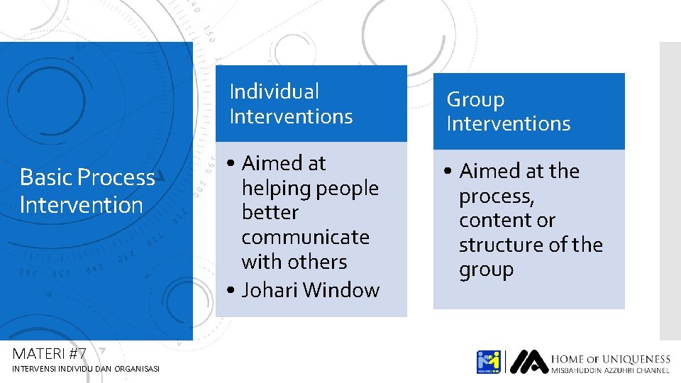 Basic Process Intervention MATERI #7 INTERVENSI INDIVIDU DAN ORGANISASI Individual Interventions Group Interventions •