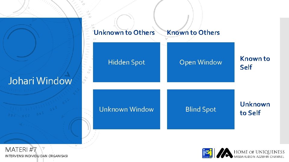 Unknown to Others Hidden Spot Known to Others Open Window Known to Self Blind