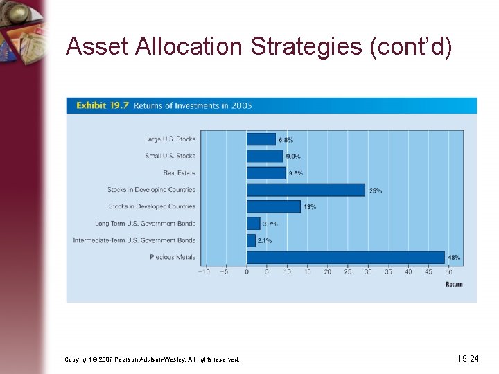 Asset Allocation Strategies (cont’d) Copyright © 2007 Pearson Addison-Wesley. All rights reserved. 19 -24