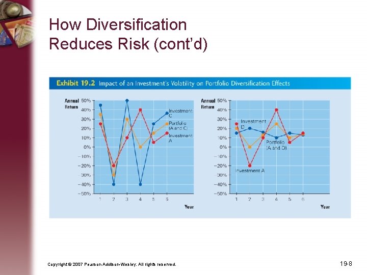 How Diversification Reduces Risk (cont’d) Copyright © 2007 Pearson Addison-Wesley. All rights reserved. 19