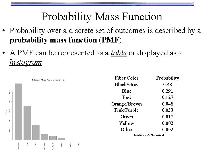 Probability Mass Function • Probability over a discrete set of outcomes is described by