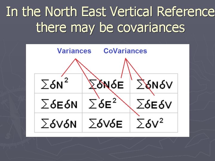 In the North East Vertical Reference there may be covariances 