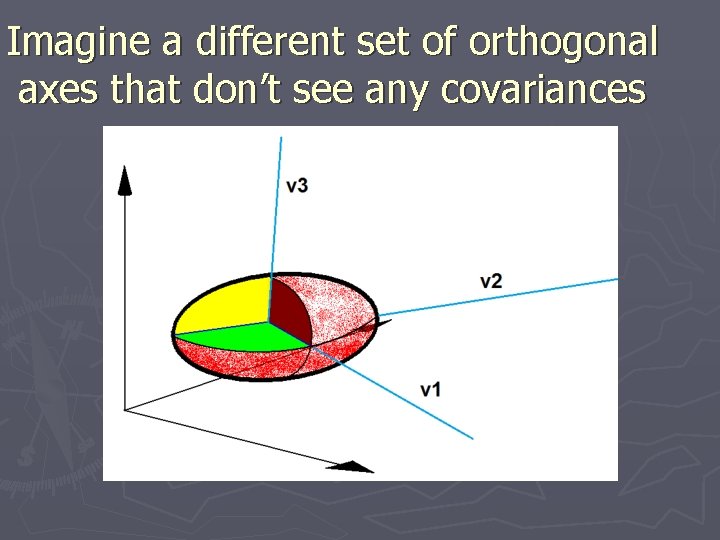 Imagine a different set of orthogonal axes that don’t see any covariances 