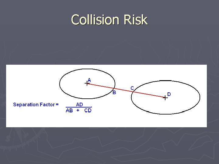 Collision Risk 