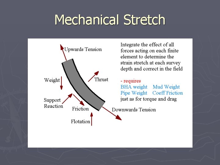 Mechanical Stretch 