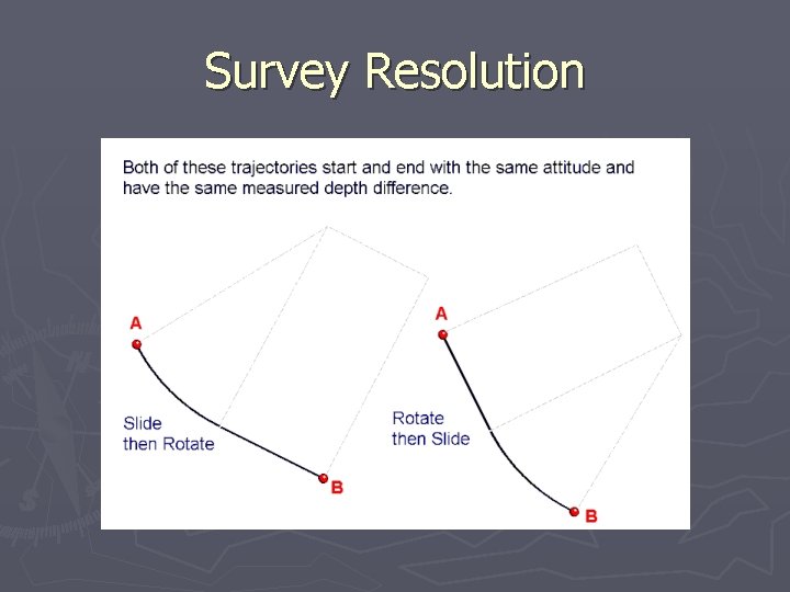 Survey Resolution 