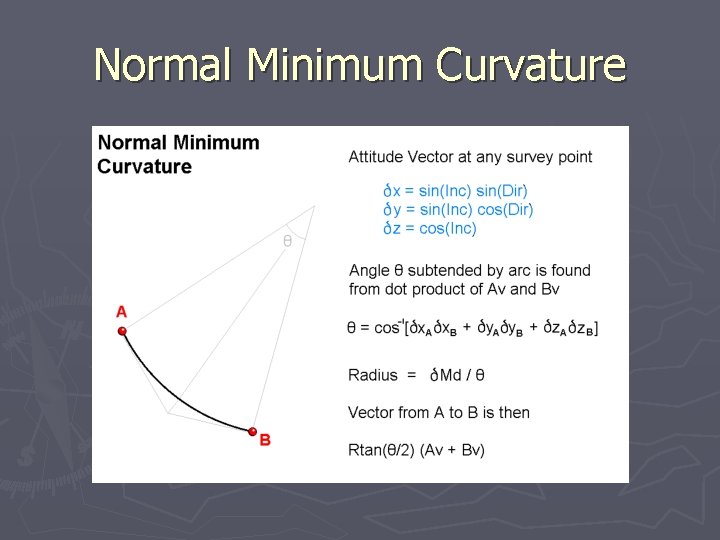 Normal Minimum Curvature 