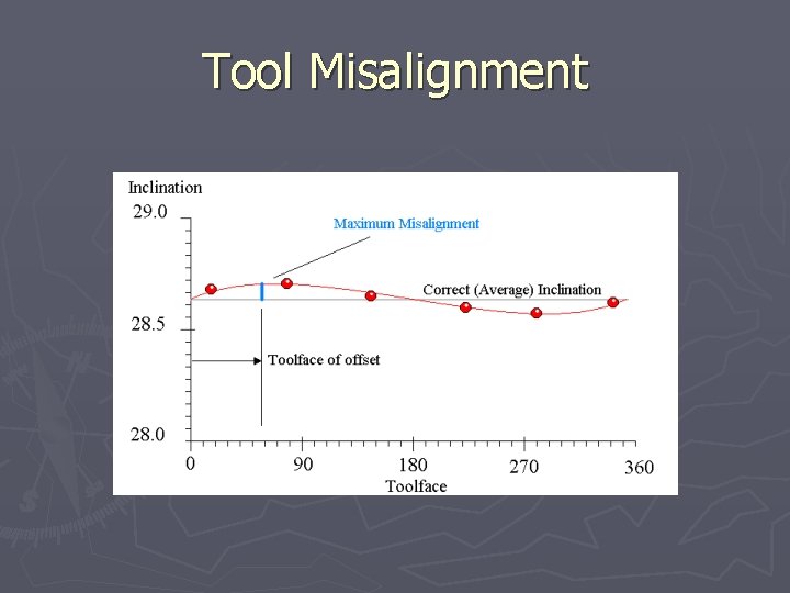 Tool Misalignment 