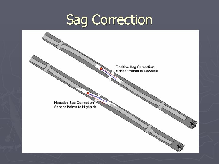 Sag Correction 