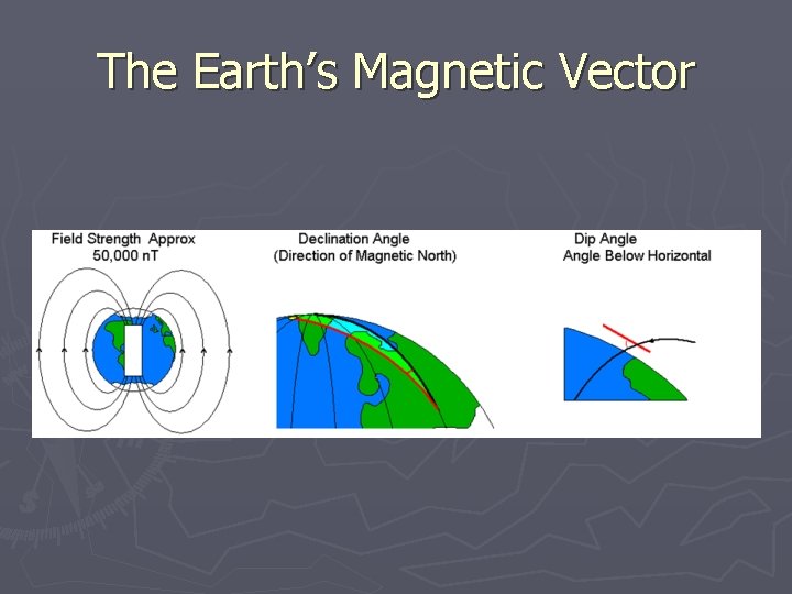 The Earth’s Magnetic Vector 