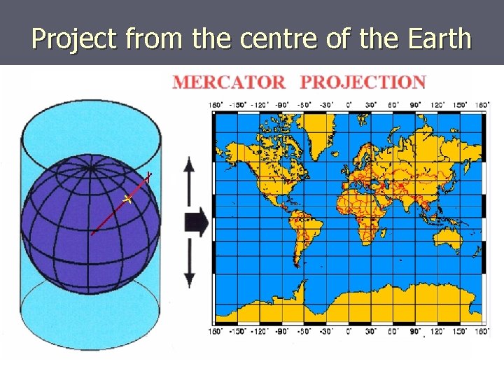 Project from the centre of the Earth 