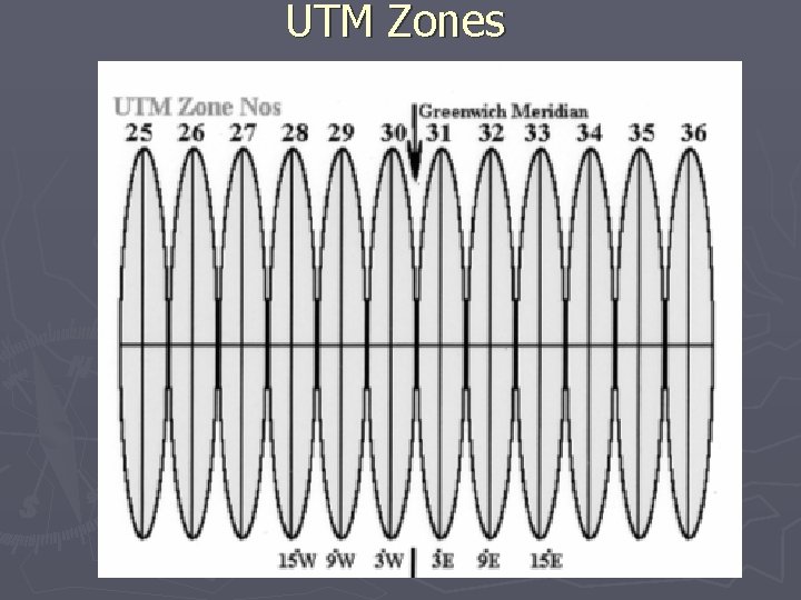 UTM Zones 