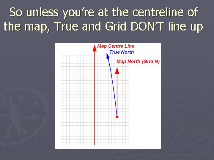 So unless you’re at the centreline of the map, True and Grid DON’T line