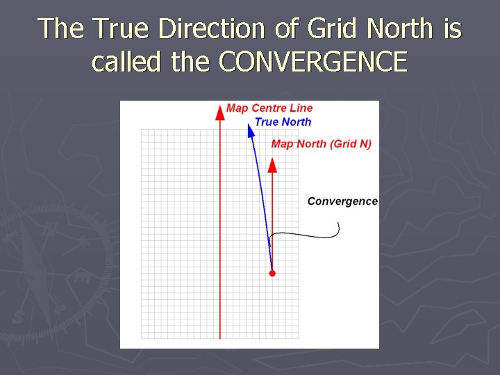 The True Direction of Grid North is called the CONVERGENCE 