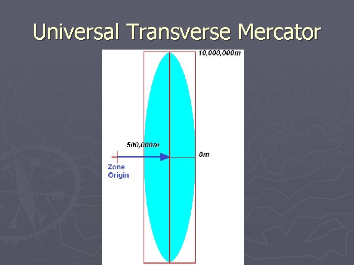 Universal Transverse Mercator 