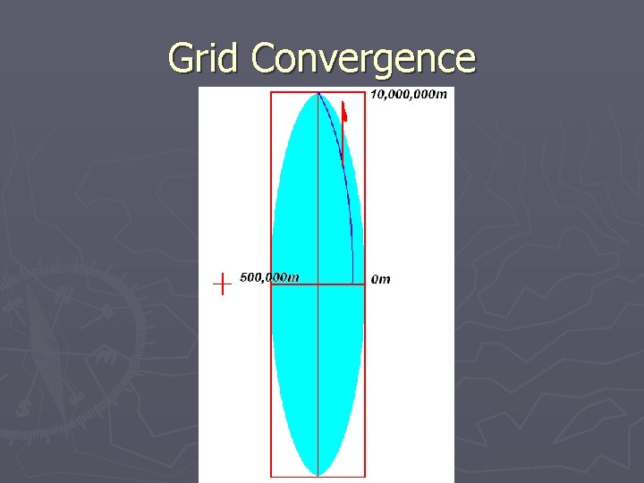 Grid Convergence 
