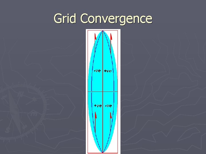 Grid Convergence 