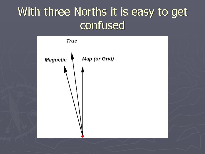 With three Norths it is easy to get confused 