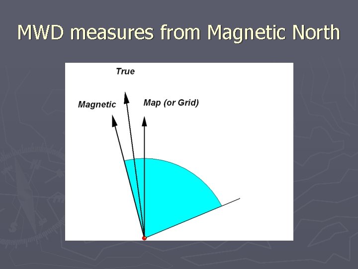 MWD measures from Magnetic North 