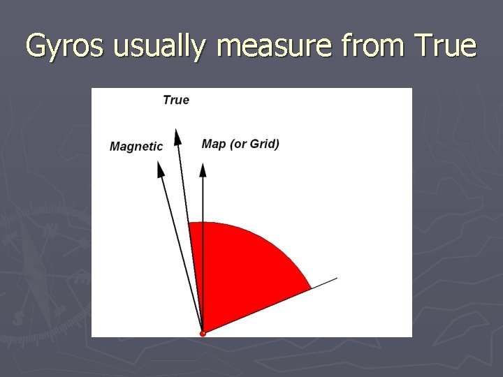 Gyros usually measure from True 