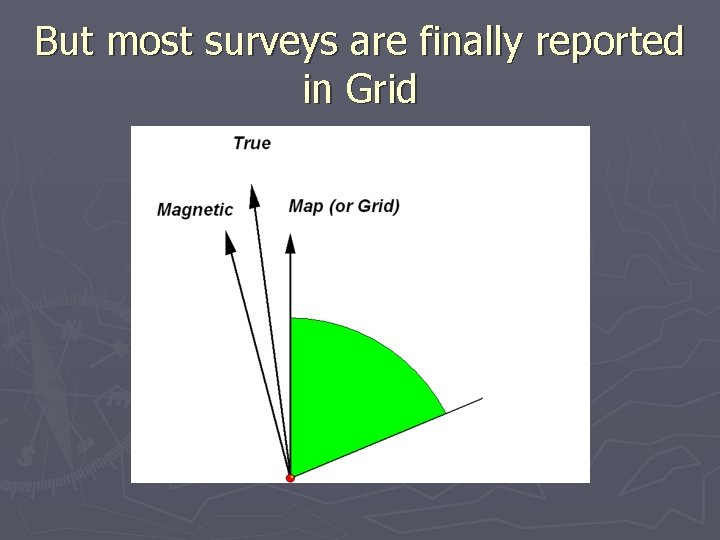 But most surveys are finally reported in Grid 