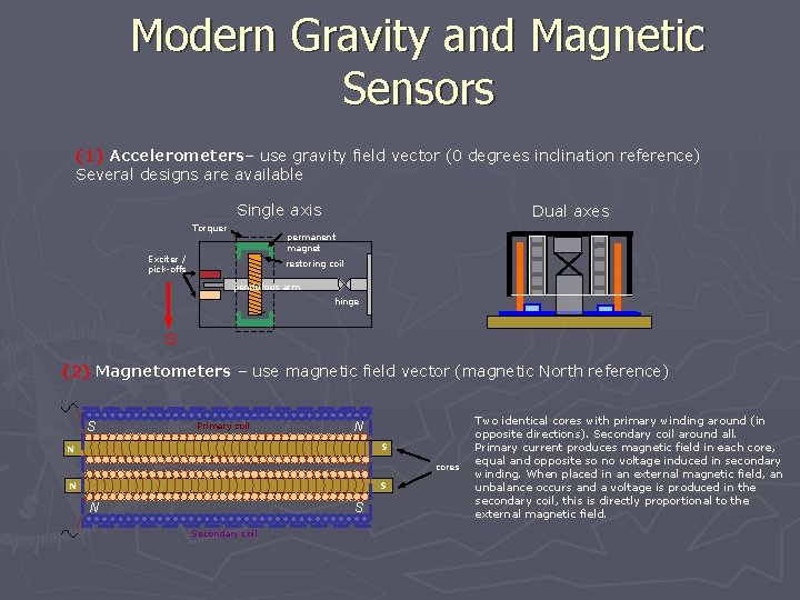 Modern Gravity and Magnetic Sensors (1) Accelerometers– use gravity field vector (0 degrees inclination