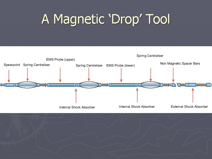 A Magnetic ‘Drop’ Tool 