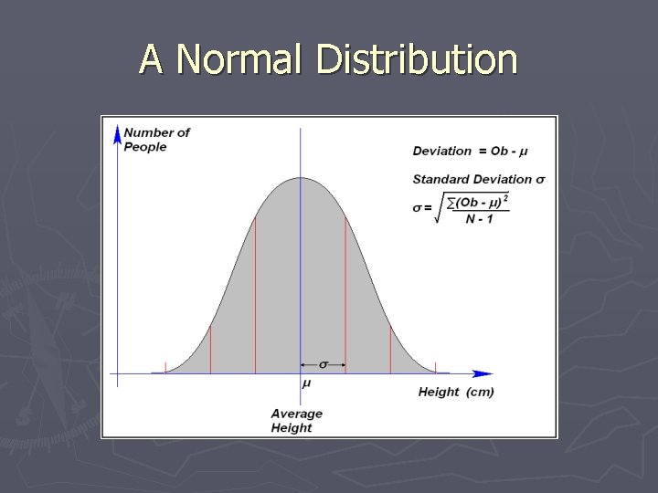 A Normal Distribution 