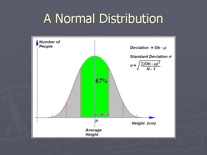 A Normal Distribution 