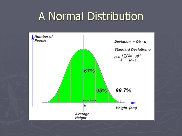 A Normal Distribution 