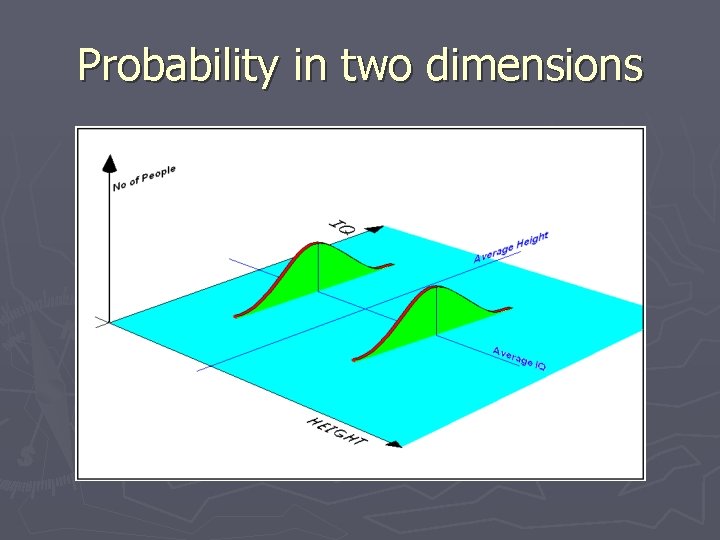 Probability in two dimensions 