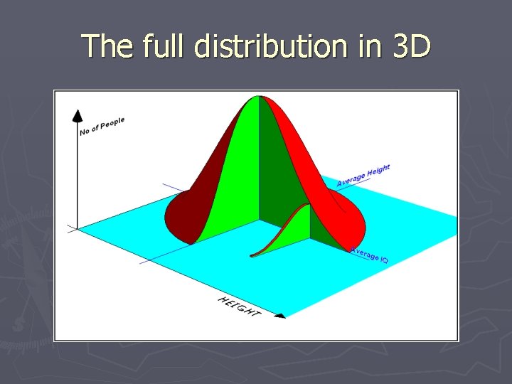 The full distribution in 3 D 