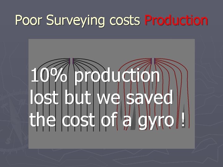 Poor Surveying costs Production 10% production lost but we saved the cost of a