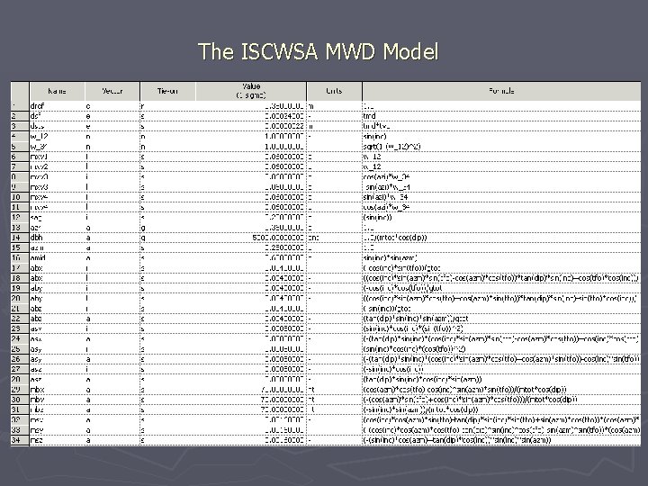 The ISCWSA MWD Model 