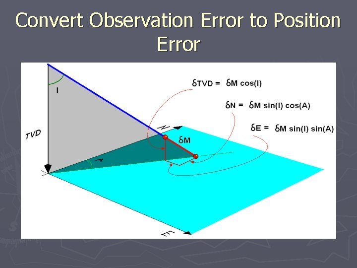 Convert Observation Error to Position Error 