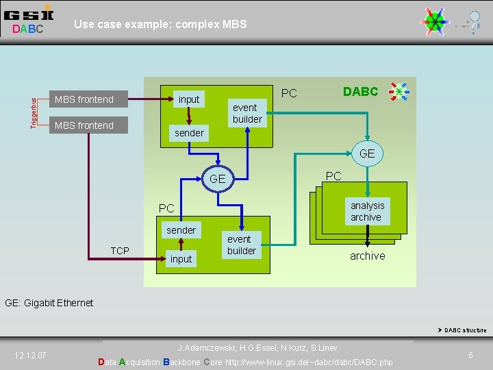 DABC Data Acquisition Backbone Core Jrn Adamczewski Hans